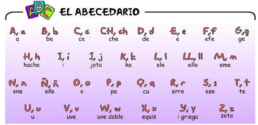 Alfabeto Easy Learnguage